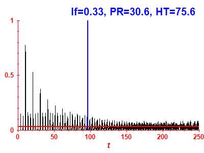 Survival probability